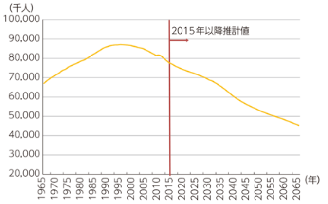 図版 平成29年版情報通信白書