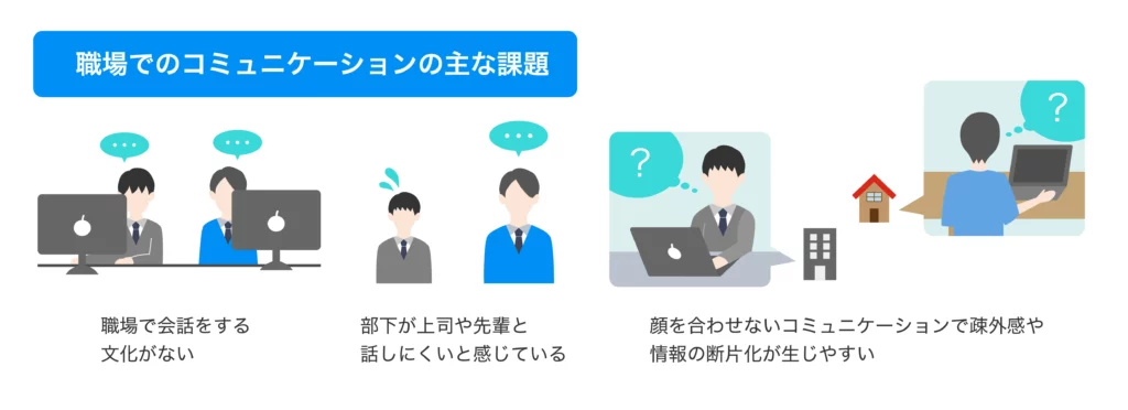 図版 職場でのコミュニケーションの主な課題