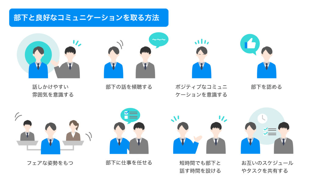 図版 部下と良好なコミュニケーションをとる方法