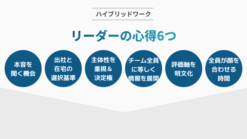 図版 ハイブリッドワークでリーダーが心得るべき6つのこと