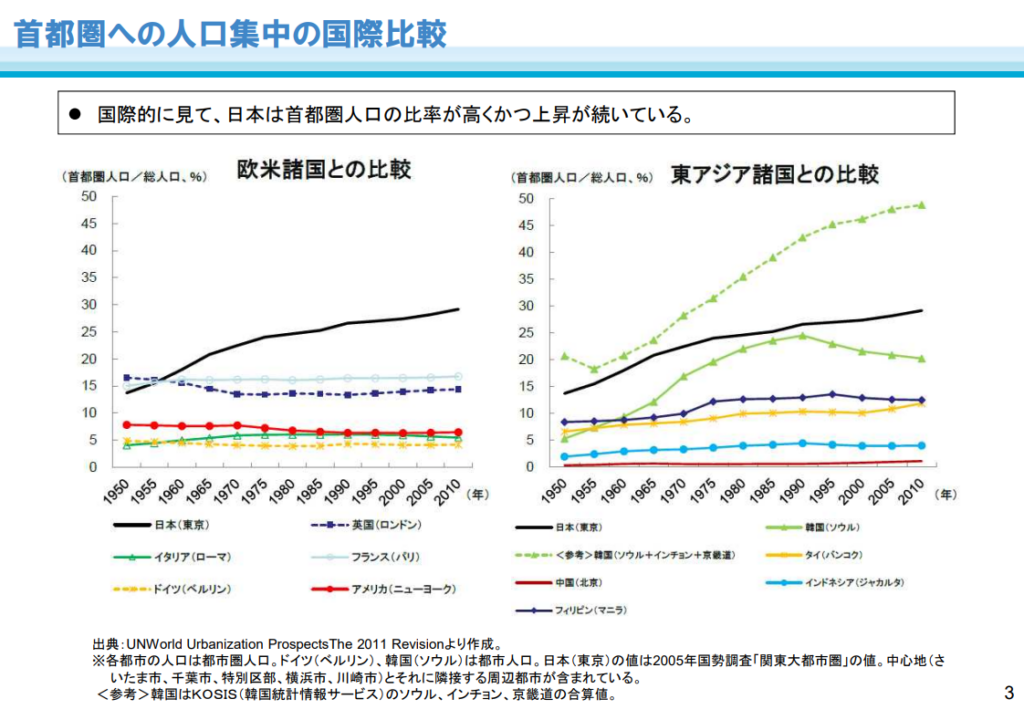 国土交通省資料