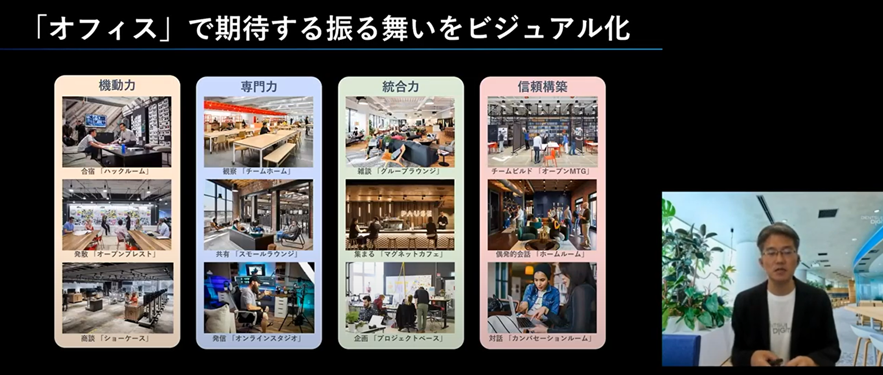 図版 「オフィス」で期待する振る舞いをビジュアル化