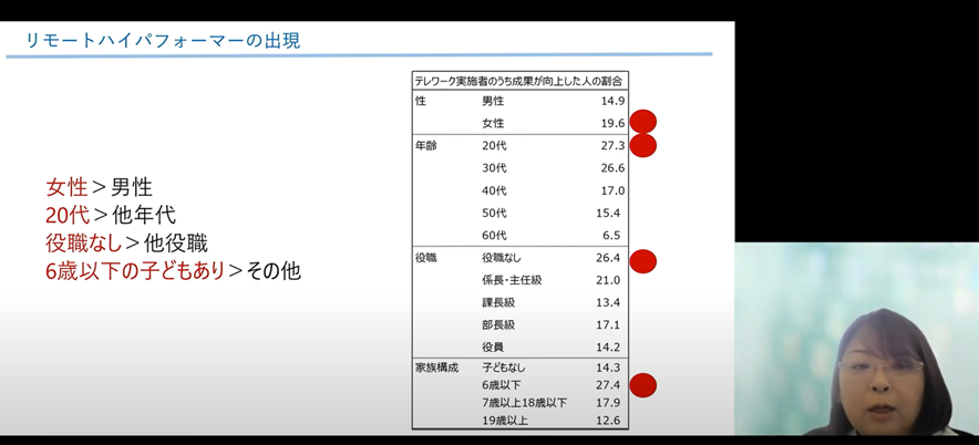 図版 リモートハイパフォーマーの出現