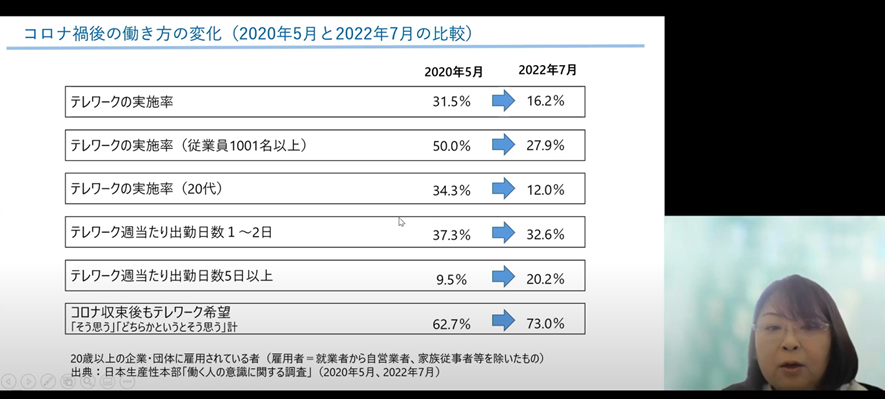 図版 コロナ禍後の働き方の変化