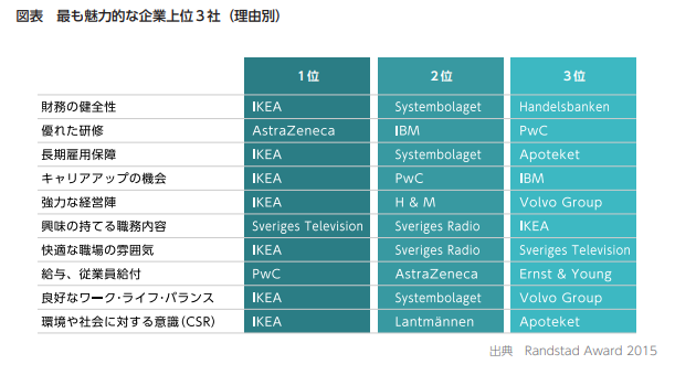 図版 Works Report 2018 フレキシブル・ワーク　より引用