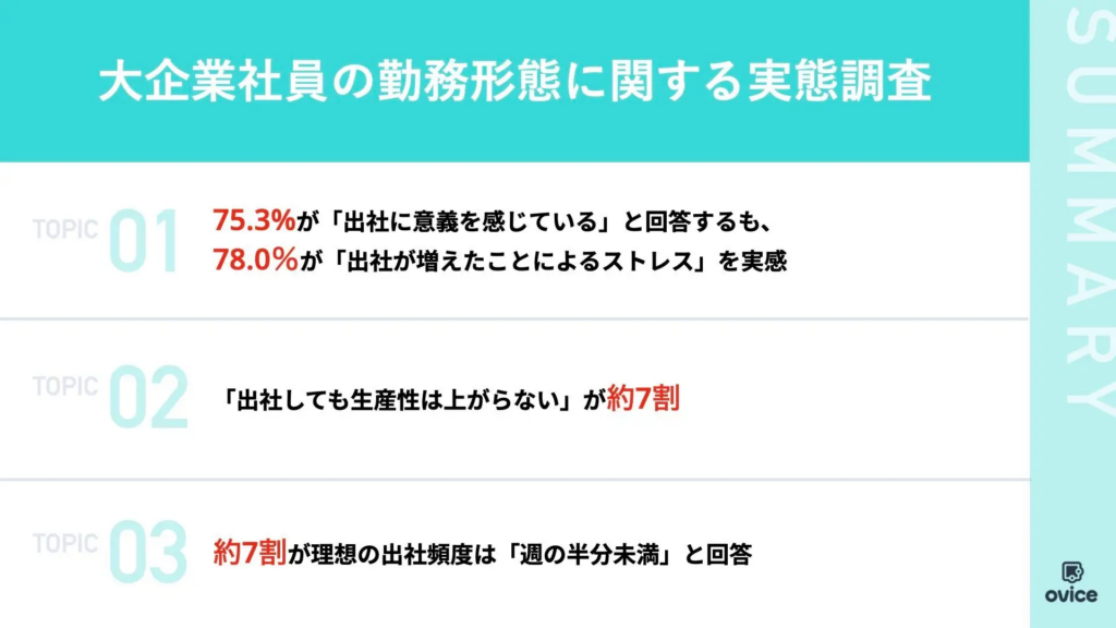 図版 大企業社員の勤務形態に関する実態調査