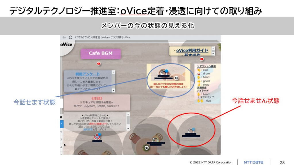 株式会社NTTデータでのovice利用