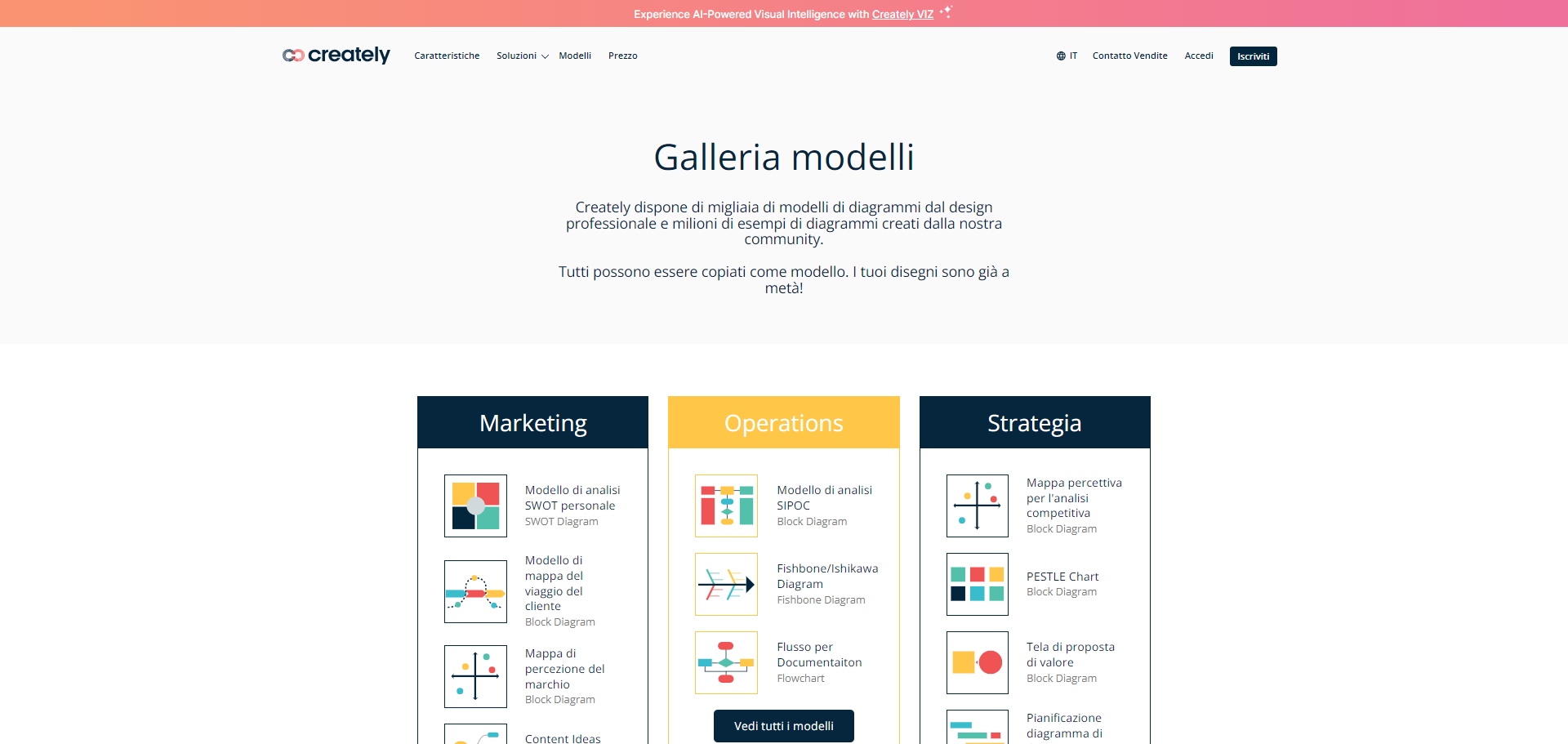 Modelli-di-diagrammi-personalizzati-per-tutte-le-funzioni-organizzat_-creately.com_ | フレキシブルシナジーラボ by ovice 図版 Creately